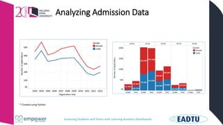 Assessing Students and Tutors with Learning Analytics Dashboards
Analyzing Admission Data
* Created using Python
 