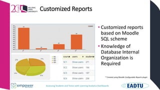 Assessing Students and Tutors with Learning Analytics Dashboards
Customized Reports
• Customized reports
based on Moodle
SQL scheme
• Knowledge of
Database Internal
Organization is
Required
* Created using Moodle Configurable Reports plugin
 
