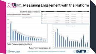 Assessing Students and Tutors with Learning Analytics Dashboards
Measuring Engagement with the Platform
Tutors’ course dedication time
Tutors’ connections per day
Students’ dedication info
* Created using Moodle Course Dedication plugin
 