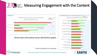 Assessing Students and Tutors with Learning Analytics Dashboards
Measuring Engagement with the Content
Online tests and content access distribution graphs
* Created using Moodle Forum Graph plugin
 