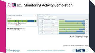 Assessing Students and Tutors with Learning Analytics Dashboards
Monitoring Activity Completion
Student’s progress bar
Tutor’s overview page
* Created using Moodle Completion Progress plugin
 