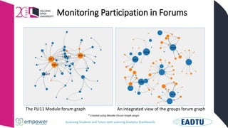 Assessing Students and Tutors with Learning Analytics Dashboards
Monitoring Participation in Forums
The PLI11 Module forum graph An integrated view of the groups forum graph
* Created using Moodle Forum Graph plugin
 