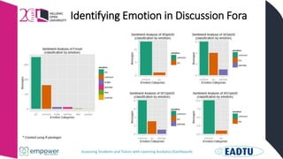Assessing Students and Tutors with Learning Analytics Dashboards
Identifying Emotion in Discussion Fora
* Created using R packages
 