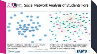 Assessing Students and Tutors with Learning Analytics Dashboards
Social Network Analysis of Students Fora
Students and Tutors’ interaction in online forum.
The size of nodes indicates the degree of
participation.
The threads each student (turquoise) participates
in, along with the number of different students
involved in each thread (purple).* Created using R packages
 