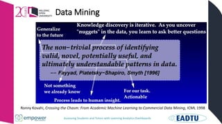 Assessing Students and Tutors with Learning Analytics Dashboards
Data Mining
Ronny Kovahi, Crossing the Chasm: From Academic Machine Learning to Commercial Data Mining, ICML 1998
 