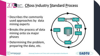 Assessing Students and Tutors with Learning Analytics Dashboards
CRoss Industry Standard Process
• Describes the commonly
used approaches by data
mining experts
• Breaks the process of data
mining onto six major
phases
• Determining the problem,
preparing the data, etc.
 
