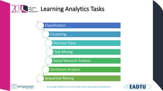 Assessing Students and Tutors with Learning Analytics Dashboards
Learning Analytics Tasks
Classification
Clustering
Decisi...