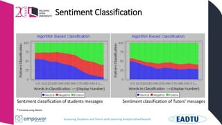 Assessing Students and Tutors with Learning Analytics Dashboards
Sentiment Classification
Sentiment classification of stud...