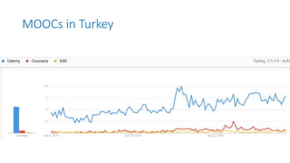 MOOCs in Turkey
 