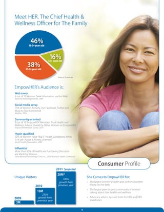 Meet HER. The Chief Health &
Wellness Officer for The Family




                                                  Source: Quantcast




EmpowHER’s Audience is:
Web savvy
9 out of 10 Women Seek Information via the Web
National Marketing Institute, 2009


Social media savvy
75% of Women Actively Use Facebook, Twitter and
Blogs to Stay Connected
BlogHer, 2009


Community-oriented
8 out of 10 EmpowHER Members Trust Health and
Wellness Advice Shared by Other Women on EmpowHER
EmpowHER Member Survey, 2010


Hyper-qualified
30% of Women Have “Big 6” Health Conditions; While
51% are “Active & Fitness Oriented”
World Health Organization, 2009


Influential
More than 80% of Healthcare Purchasing Decisions
are Made by Women
Daria Blackwell, Knowledge Clinic Inc., 2008 Women’s Health Conference



                                                                                      Consumer Profile
                                               2011 *projected
                                                 20M*
Unique Visitors                                                              She Comes to EmpowHER for:
                                                      100%
                                                  growth from                • The largest women’s health and wellness content
                                                  previous year                library on the Web
                        2010
                                                                             • The largest peer-to-peer community of women
                          10M                                                  talking about their health and wellness
                               233%
                           growth from                                       • Advocacy advice, tips and tools for HER, and HER
2009
                           previous year                                       loved ones
 3M

                                                                         4
 