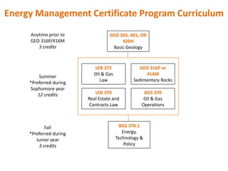 Energy Management Certificate Program Curriculum
     Anytime prior to              GEO 303, 401, OR
     GEO 316P/416M   ...