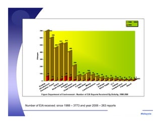 Number of EIA received: since 1988 – 3773 and year 2006 – 263 reports
 