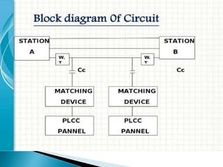 Power line carrier communication | PPTX