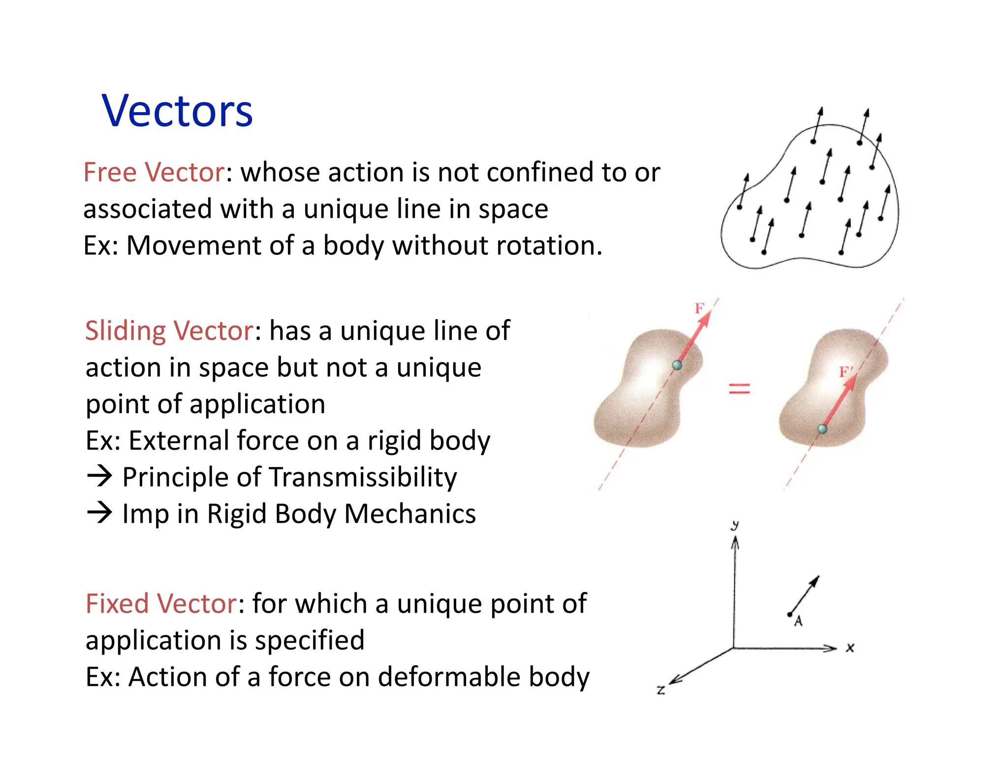 Vectors
Free Vector: whose action is not confined to or
associated with a unique line in space
Ex: Movement of a body without rotation.
Sliding Vector: has a unique line of
action in space but not a unique
point of application
Ex: External force on a rigid body
 Principle of Transmissibility
 Imp in Rigid Body Mechanics
Fixed Vector: for which a unique point of
application is specified
Ex: Action of a force on deformable body
 