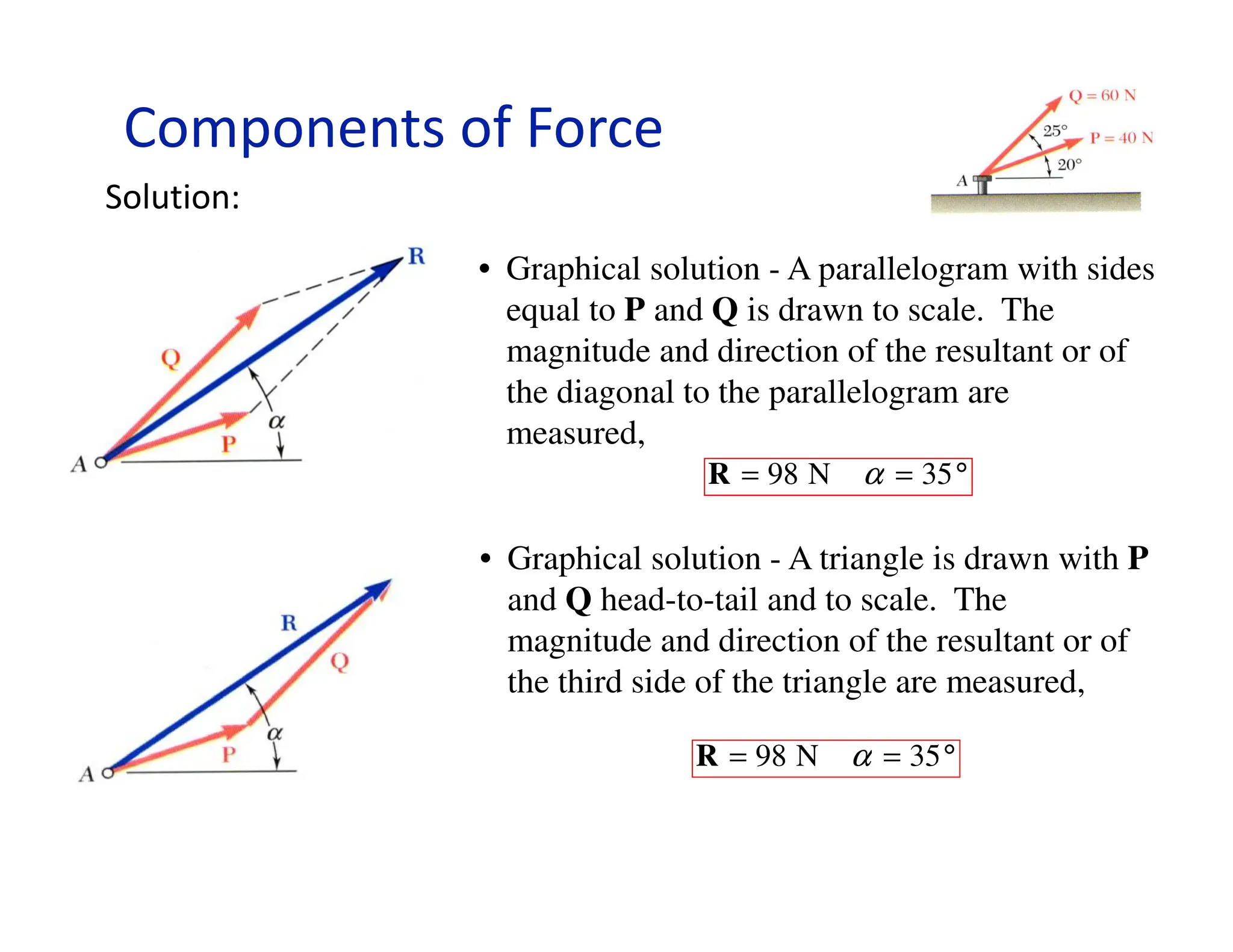 Components of Force
Solution:
• Graphical solution - A parallelogram with sides
equal to P and Q is drawn to scale. The
magnitude and direction of the resultant or of
the diagonal to the parallelogram are
measured,
°
=
= 35
N
98 α
R
• Graphical solution - A triangle is drawn with P
and Q head-to-tail and to scale. The
magnitude and direction of the resultant or of
the third side of the triangle are measured,
°
=
= 35
N
98 α
R
 