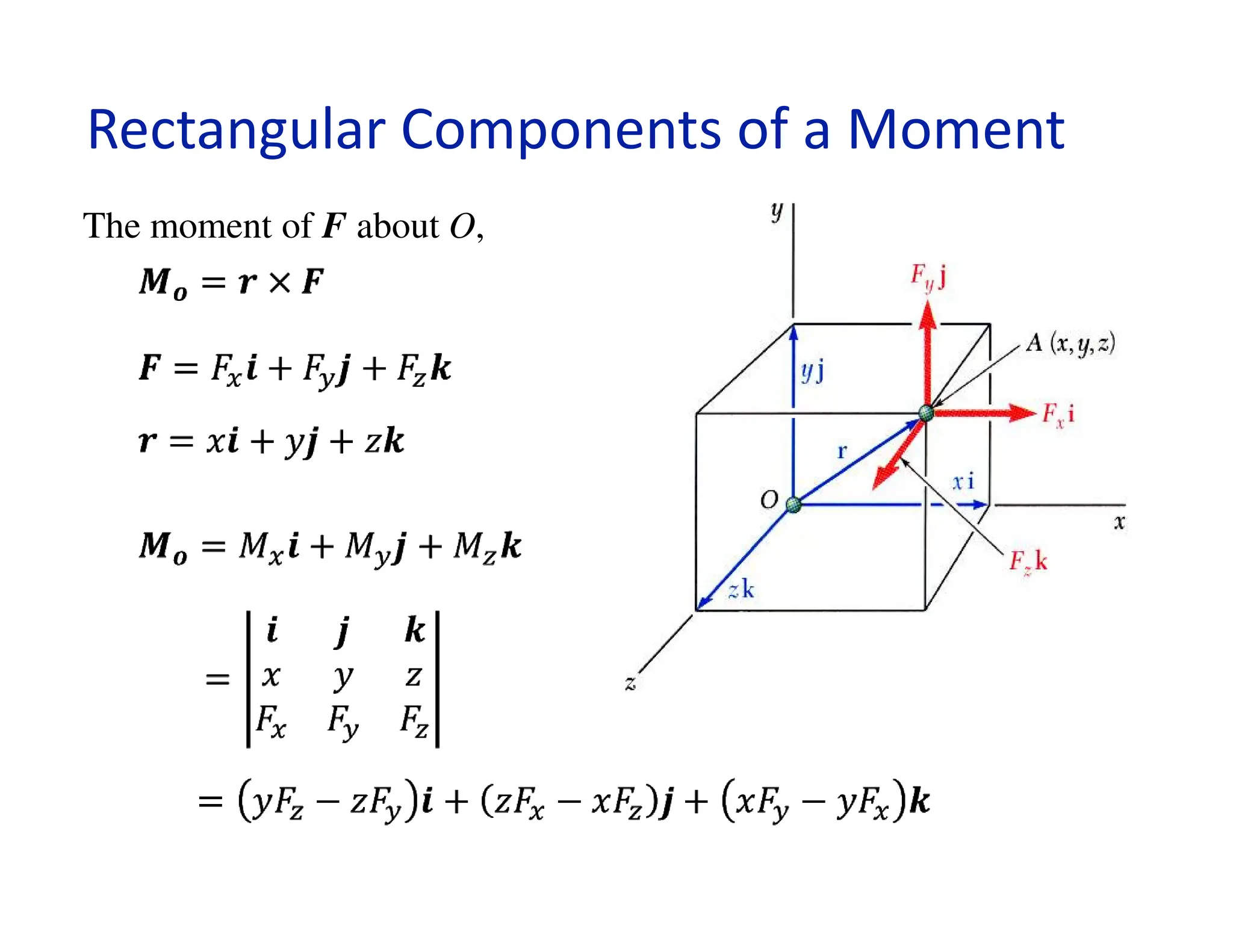 Rectangular Components of a Moment
The moment of F about O,
 