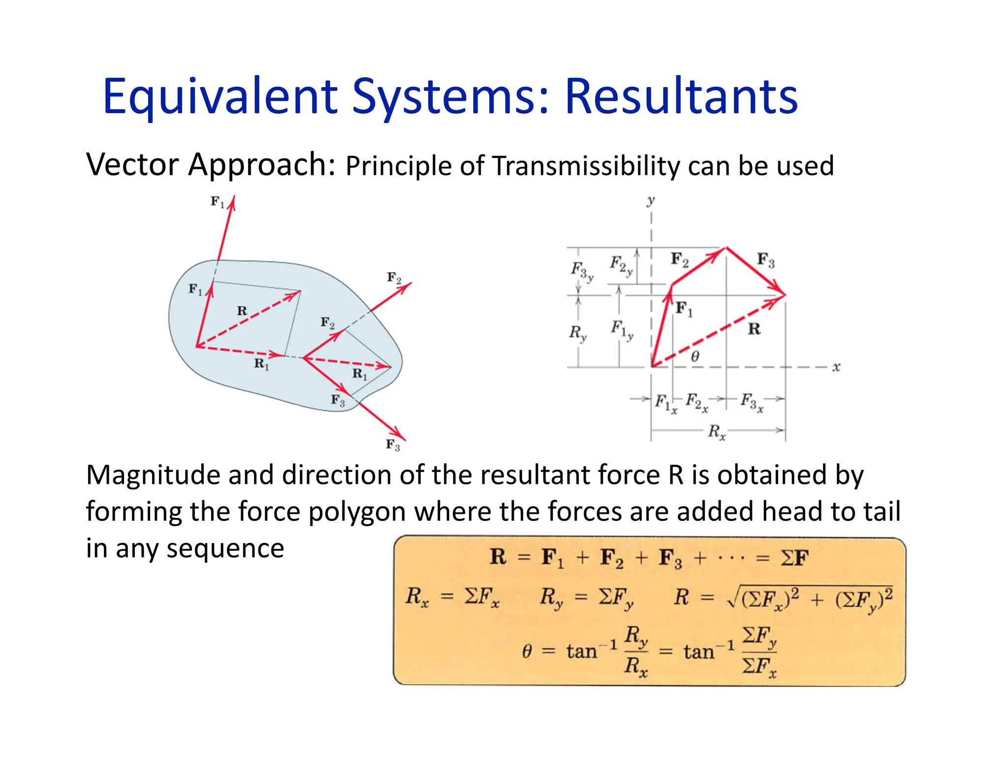 Equivalent Systems: Resultants
Vector Approach: Principle of Transmissibility can be used
Magnitude and direction of the resultant force R is obtained by
forming the force polygon where the forces are added head to tail
in any sequence
 
