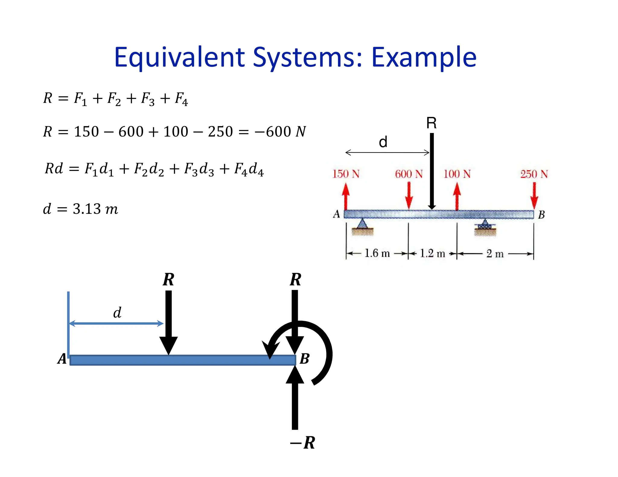 Equivalent Systems: Example
R
d
2 =  +  + $ + 3
2 = 150 − 600 + 100 − 250 = −600 +
2 =  +  + $$ + 33
 = 3.13 0

 


−
 