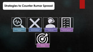 A mathematical approach to the spread of rumors o social media using ...