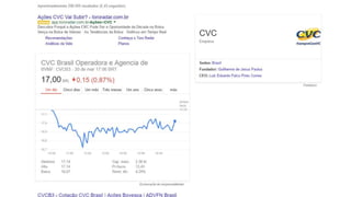 Empreendedorismo empresa CVC 