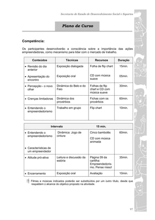 Secretaria de Estado de Desenvolvimento Social e Esportes



                               Plano de Curso


Competência:

Os participantes desenvolverão a consciência sobre a importância das ações
empreendedoras, como mecanismo para lidar com o mercado de trabalho.

      Conteúdos                    Técnicas              Recursos          Duração

  Revisão do dia          Exposição dialogada       Folha de flip chart    15min.
   anterior

  Apresentação do         Exposição oral            CD com música          05min.
   encontro                                          suave

  Percepção - o novo      Dinâmica do Belo e do     Folhas de flip         30min.
   olhar                   Feio                      chart e CD com
                                                     música suave

  Crenças limitadoras     Dinâmica dos              Fichas com os          60min.
                           provérbios                provérbios

  Entendendo o            Trabalho em grupo         Flip chart             10min.
   empreendedorismo




                       Intervalo                          15 min.

  Entendendo o             Dinâmica: Jogo de        Cinco bambolês         60min.
   empreendedorismo        cintura
                                                     CD com música
                                                     animada

  Características de
   um empreendedor

  Atitude pró-ativa       Leitura e discussão da    Página 09 da           35min.
                           estória                   cartilha:
                                                     Empreendedoris-
                                                     mo. Pense nisso!

  Encerramento            Exposição oral            Avaliação              10min.

     Filmes e músicas indicados poderão ser substituídos por um outro título, desde que
     respaldem o alcance do objetivo proposto na atividade.




                                                                                     97
 