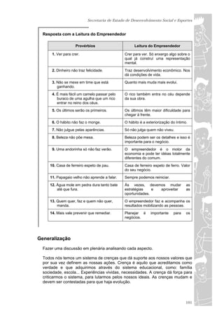 Secretaria de Estado de Desenvolvimento Social e Esportes


  Resposta com a Leitura do Empreendedor

                    Provérbios                       Leitura do Empreendedor

      1. Ver para crer.                         Crer para ver. Só enxergo algo sobre o
                                                qual já construí uma representação
                                                mental.
      2. Dinheiro não traz felicidade.          Traz desenvolvimento econômico. Nos
                                                dá condições de vida.
      3. Não se mexe em time que está           Quanto mais muda mais evolui.
         ganhando.
      4. É mais fácil um camelo passar pelo     O rico também entra no céu depende
         buraco de uma agulha que um rico       da sua obra.
         entrar no reino dos céus.
      5. Os últimos serão os primeiros.         Os últimos têm maior dificuldade para
                                                chegar à frente.
      6. O hábito não faz o monge.              O hábito é a exteriorização do íntimo.

      7. Não julgue pelas aparências.           Só não julga quem não viveu.
      8. Beleza não põe mesa.                   Beleza podem ser os detalhes e isso é
                                                importante para o negócio.
      9. Uma andorinha só não faz verão.        O empreendedor é o motor da
                                                economia e pode ter idéias totalmente
                                                diferentes do comum.
     10. Casa de ferreiro espeto de pau.        Casa de ferreiro espeto de ferro. Valor
                                                do seu negócio.
     11. Papagaio velho não aprende a falar.    Sempre podemos reiniciar.

     12. Água mole em pedra dura tanto bate     Às vezes, devemos mudar              as
         até que fura.                          estratégias    e aproveitar          as
                                                oportunidades.
     13. Quem quer, faz e quem não quer,        O empreendedor faz e acompanha os
         manda.                                 resultados mobilizando as pessoas.
     14. Mais vale prevenir que remediar.       Planejar é     importante    para    os
                                                negócios.




Generalização
  Fazer uma discussão em plenária analisando cada aspecto.

  Todos nós temos um sistema de crenças que dá suporte aos nossos valores que
  por sua vez definem as nossas ações. Crença é aquilo que acreditamos como
  verdade e que adquirimos através do sistema educacional, como: família
  sociedade, escola... Experiências vividas, necessidades. A crença dá força para
  criticarmos o sistema, para lutarmos pelos nossos ideais. As crenças mudam e
  devem ser contestadas para que haja evolução.



                                                                                     101
 