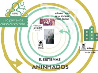 + 40 parceiros
curso custo zero
micro 
REVOLUÇÃO
MÃO DE OBRA
QUALIFICADA
PARA TODOS
ANINHADOS
5. SISTEMAS 
 