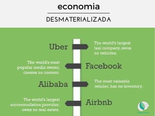 economia
DESMATERIALIZADA
 