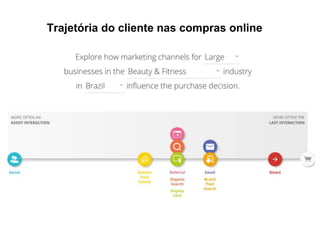 Trajetória do cliente nas compras online