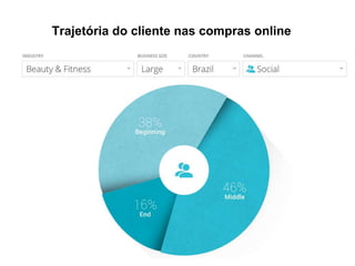 Trajetória do cliente nas compras online