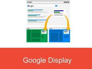 Google Display