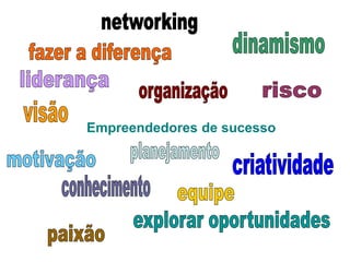 Empreendedores de sucesso
 