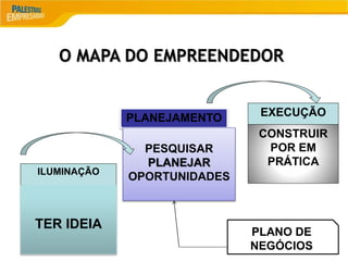 10
O MAPA DO EMPREENDEDOR
ILUMINAÇÃO
TER IDEIA
PLANEJAMENTO
PESQUISAR
PLANEJAR
OPORTUNIDADES
EXECUÇÃO
CONSTRUIR
POR EM
PRÁTICA
PLANO DE
NEGÓCIOS
 