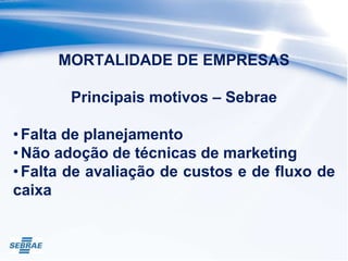 MORTALIDADE DE EMPRESAS
Principais motivos – Sebrae
•Falta de planejamento
•Não adoção de técnicas de marketing
•Falta de avaliação de custos e de fluxo de
caixa
 