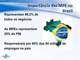 Importância das MPE no
Brasil
Representam 99,2% de
todos os negócios
As MPEs representam
25% do PIB
Responsáveis por 60% dos 94 milhões de
empregos no país
 