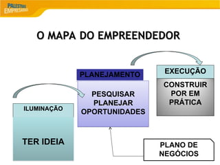 10
O MAPA DO EMPREENDEDOR
O MAPA DO EMPREENDEDOR
ILUMINAÇÃO
TER IDEIA
PLANEJAMENTO
PESQUISAR
PLANEJAR
PLANEJAR
OPORTUNIDADES
EXECUÇÃO
CONSTRUIR
POR EM
PRÁTICA
PLANO DE
NEGÓCIOS
 