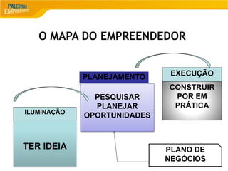 10
O MAPA DO EMPREENDEDOR
ILUMINAÇÃO
TER IDEIA
PLANEJAMENTO
PESQUISAR
PLANEJAR
OPORTUNIDADES
EXECUÇÃO
CONSTRUIR
POR EM
PRÁTICA
PLANO DE
NEGÓCIOS
 