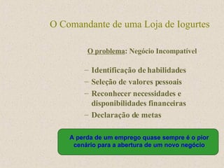 O Comandante de uma Loja de Iogurtes Identificação de habilidades Seleção de valores pessoais Reconhecer necessidades e disponibilidades financeiras Declaração de metas O problema : Negócio Incompatível A perda de um emprego quase sempre é o pior cenário para a abertura de um novo negócio 