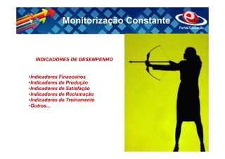 Monitorização Constante



  INDICADORES DE DESEMPENHO


•Indicadores Financeiros
•Indicadores de Produção
•Indicadores de Satisfação
•Indicadores de Reclamação
•Indicadores de Treinamento
•Outros...
 