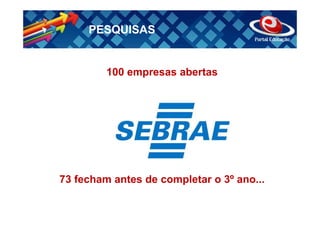 PESQUISAS


         100 empresas abertas




73 fecham antes de completar o 3º ano...
 