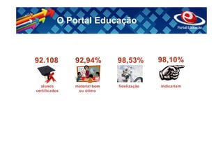 O Portal Educação
 