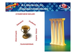A Liderança no
               Empreendedorismo
 O FAZER DEVE INCLUIR:




                                  Inspirar Outros
Determinação




               Sustentabilidade
 
