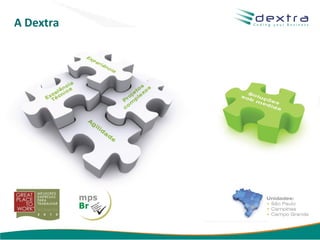 A Dextra




           www.dextra.com.br
 