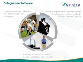 Soluções de Software

Projetos de software complexos             Resolução de problemas tecnologicamente
e de alta criticidade para                         desafiadores e implementação de
os negócios                                               melhorias de forma prática




                     Transferência de conhecimento
                     e aprimoramento de competências
                                                           www.dextra.com.br
 