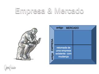 Empresa & MercadoantigoMERCADOEMPRESAretomada de uma empresa  existente  com mudançaantiga
