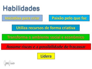 HabilidadesPaixão pelo que fazIniciativa para criarUtiliza recursos de forma criativaTransforma o ambiente social e econômicoAssume riscos e a possibilidade de fracassarLidera