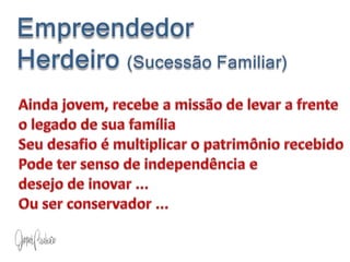 Empreendedor              Herdeiro (Sucessão Familiar)Ainda jovem, recebe a missão de levar a frente o legado de sua famíliaSeu desafio é multiplicar o patrimônio recebidoPode ter senso de independência e                          desejo de inovar ...                                                                  Ou ser conservador ...