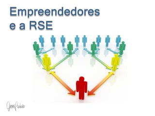 Empreendedores                e a RSESe podemos sonhar,             também podemos tornar nossos sonhos realidade!Walt Disney1901 / 1966