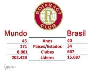 MundoBrasil4034 68715.68743            1718.801202.423 Anos Países/EstadosClubesLíderes