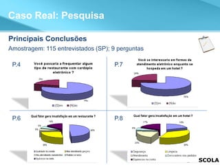 A Análise de atratividade Caso Real: Pesquisa Principais Conclusões Amostragem: 115 entrevistados (SP); 9 perguntas P.4 P.7 P.6 P.8 